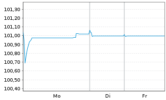 Chart Deutsche B&ouml;rse AG Anleihe v.23(23/26) - 1 Week