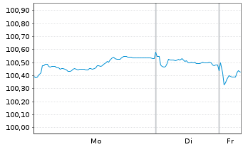 Chart Kreditanst.f.Wiederaufbau Med.Term Nts. v.23(31) - 1 Woche
