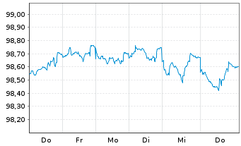 Chart Kreditanst.f.Wiederaufbau Med.Term Nts. v.24(31) - 1 Week