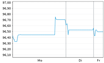 Chart Amprion GmbH MTN v. 2024(2039/2039) - 1 Woche