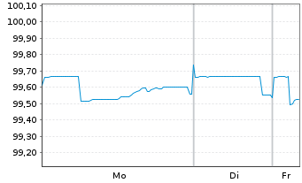 Chart Niedersachsen, Land Landessch.v.25(30) Ausg.923 - 1 Woche