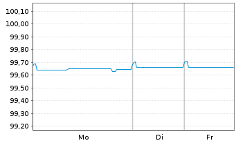Chart Deutsche B&ouml;rse AG Anleihe v.21(21/26) - 1 Woche