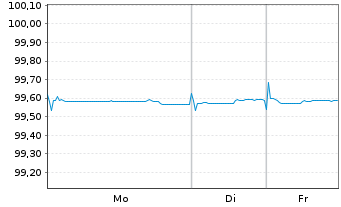 Chart Baden-W&uuml;rttemberg, Land FLR-LSA.v.2024(2029) - 1 Woche