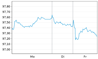 Chart Hamburg, Freie und Hansestadt Aus.3 v.25(35) - 1 Woche