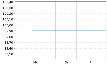Chart Berlin, Land FLR-Landessch.v.22(2027)A.544 - 1 Woche