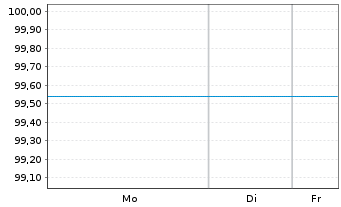 Chart Berlin, Land FLR-Landessch.v.22(2028)A.545 - 1 Woche