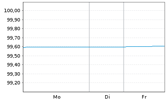 Chart Berlin, Land FLR-Landessch.v.23(2028)A.549 - 1 Woche