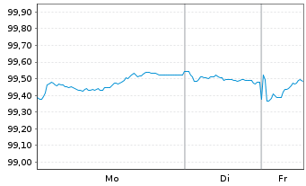 Chart Kreditanst.f.Wiederaufbau Med.Term Nts. v.25(30) - 1 Woche