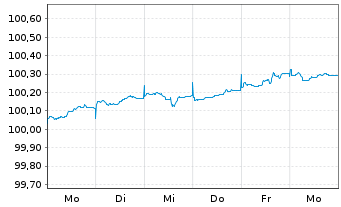 Chart Kreditanst.f.Wiederaufbau Med.Term Nts. v.26(29) - 1 Woche