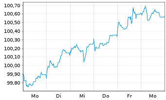 Chart Kreditanst.f.Wiederaufbau Med.Term Nts. v.26(36) - 1 Woche