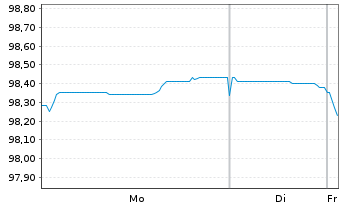 Chart Hamburger Sparkasse AG &Ouml;ff.Pfandbr.Aufl.1 v.25(32) - 1 Week