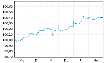 Chart Niedersachsen, Land Landessch.v.26(31) Ausg.930 - 1 Week