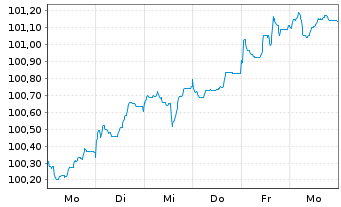 Chart Niedersachsen, Land Landessch.v.26(36) Ausg.931 - 1 Week