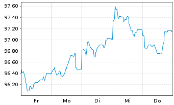 Chart Niedersachsen, Land Landessch.v.26(34) Ausg.932 - 1 Week
