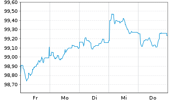 Chart Niedersachsen, Land Landessch.v.26(29) Ausg.933 - 1 Week
