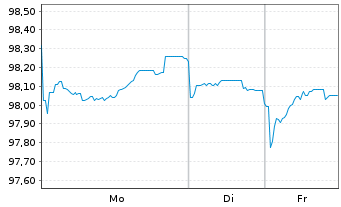 Chart Niedersachsen, Land Landessch.v.25(32) Ausg.929 - 1 Woche
