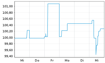 Chart PCC SE Inh.-Teilschuldv. v.26(26/31) - 1 Woche