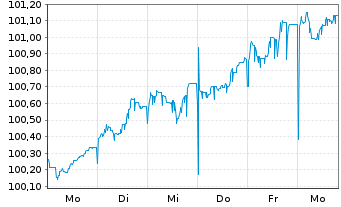 Chart Sachsen-Anhalt, Land Landessch. S.38 v.26(36) - 1 Week