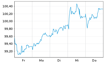 Chart Deutsche B&ouml;rse AG EO-MTN v.26(30/31) - 1 Week