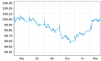 Chart Sixt SE MTN v.2026(2030/2031) - 1 Week