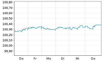 Chart Sachsen-Anhalt, Land Landessch. S.39 v.26(28) - 1 Week