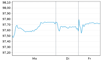 Chart Sachsen-Anhalt, Land Landessch. S.35 v.25(35) - 1 Week