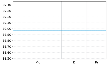 Chart Berlin, Land Landessch.v.25(35)Ausg.573 - 1 Woche