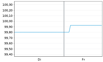 Chart Berlin, Land FLR-Landessch.v.25(2031)A.574 - 1 Woche