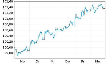 Chart Berlin, Land Landessch.v.26(46)Ausg.575 - 1 Woche