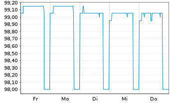 Chart Berlin, Land FLR-Landessch.v.26(2035)A.577 - 1 Week