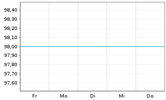 Chart Berlin, Land FLR-Landessch.v.26(2031)A.578 - 1 Week