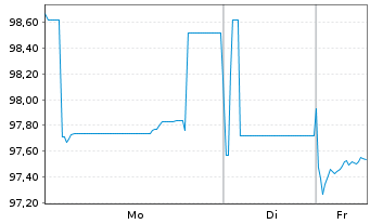 Chart Niedersachsen, Land Landessch.v.25(34) Ausg.926 - 1 Week