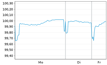 Chart Konsortium HB,HH,MV,RP,SL,SH Nr.66 v.2025(2030) - 1 Week