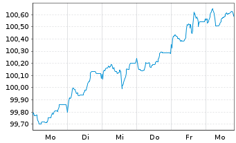 Chart DZ HYP AG MTN-Hyp.Pfbr.1286 26(36) - 1 Week