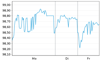 Chart Niedersachsen, Land Landessch.v.25(35) Ausg.928 - 1 Woche