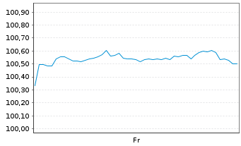 Chart Henkel US Finance LLC EO-Notes 2026(26/33) - 1 Week