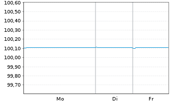 Chart Mercedes-Benz Int.Fin. B.V. EO-FLR MTN. 2025(27) - 1 Week