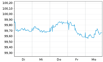 Chart Mercedes-Benz Int.Fin. B.V. EO-Med.T.Nts 2026(29) - 1 Week