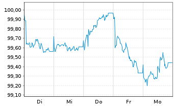 Chart Mercedes-Benz Int.Fin. B.V. EO-Med.T.Nts 2026(32) - 1 Week