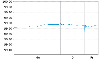 Chart Kreditanst.f.Wiederaufbau Med.Term Nts. v.25(28) - 1 Woche