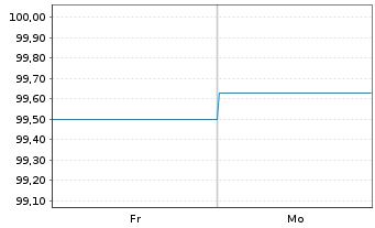 Chart Berlin, Land FLR-Landessch.v.26(2036)A.580 - 1 Week