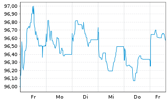 Chart Berlin, Land Landessch.v.26(36)Ausg.582 - 1 Week
