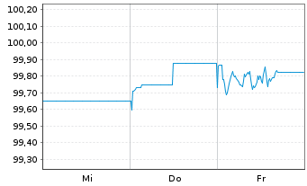 Chart Berlin, Land Landessch.v.26(31)Ausg.584 - 1 Week