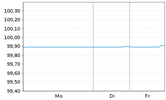 Chart Landesbank Baden-W&uuml;rttemberg -Schv.Em.84 v.14(26) - 1 Woche