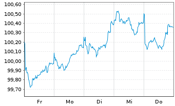 Chart Bayerische Landesbank HPF-MTN v.23(29) - 1 Week