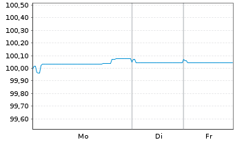 Chart Bayerische Landesbank FLR-MTN-Inh.Schv. v.24(26) - 1 Woche