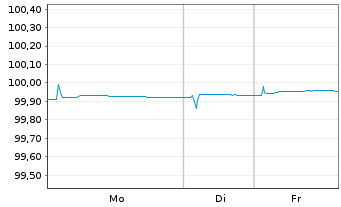 Chart Bundesrep.Deutschland Schatz.A.25/01 f.14.01.26 - 1 Woche