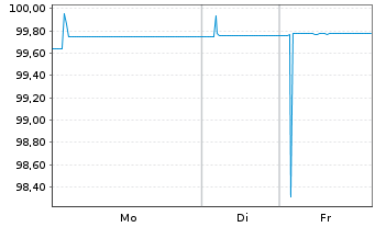 Chart Bundesrep.Deutschland Schatz.A.25/03 f.18.02.26 - 1 Woche