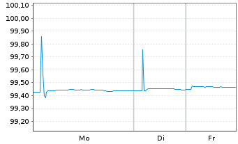 Chart Bundesrep.Deutschland Schatz.A.25/05 f.15.04.26 - 1 Woche