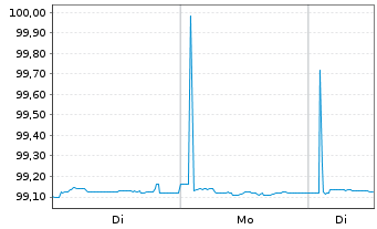 Chart Bundesrep.Deutschland Schatz.A.25/07 f.17.06.26 - 1 Woche